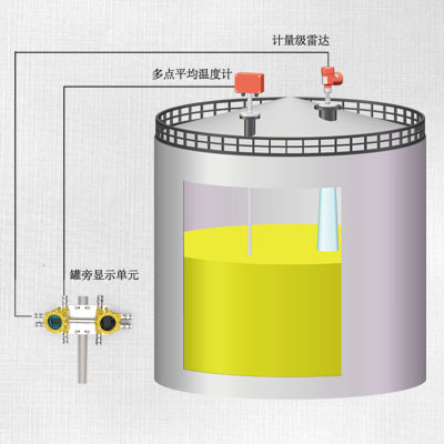 储罐计量系统