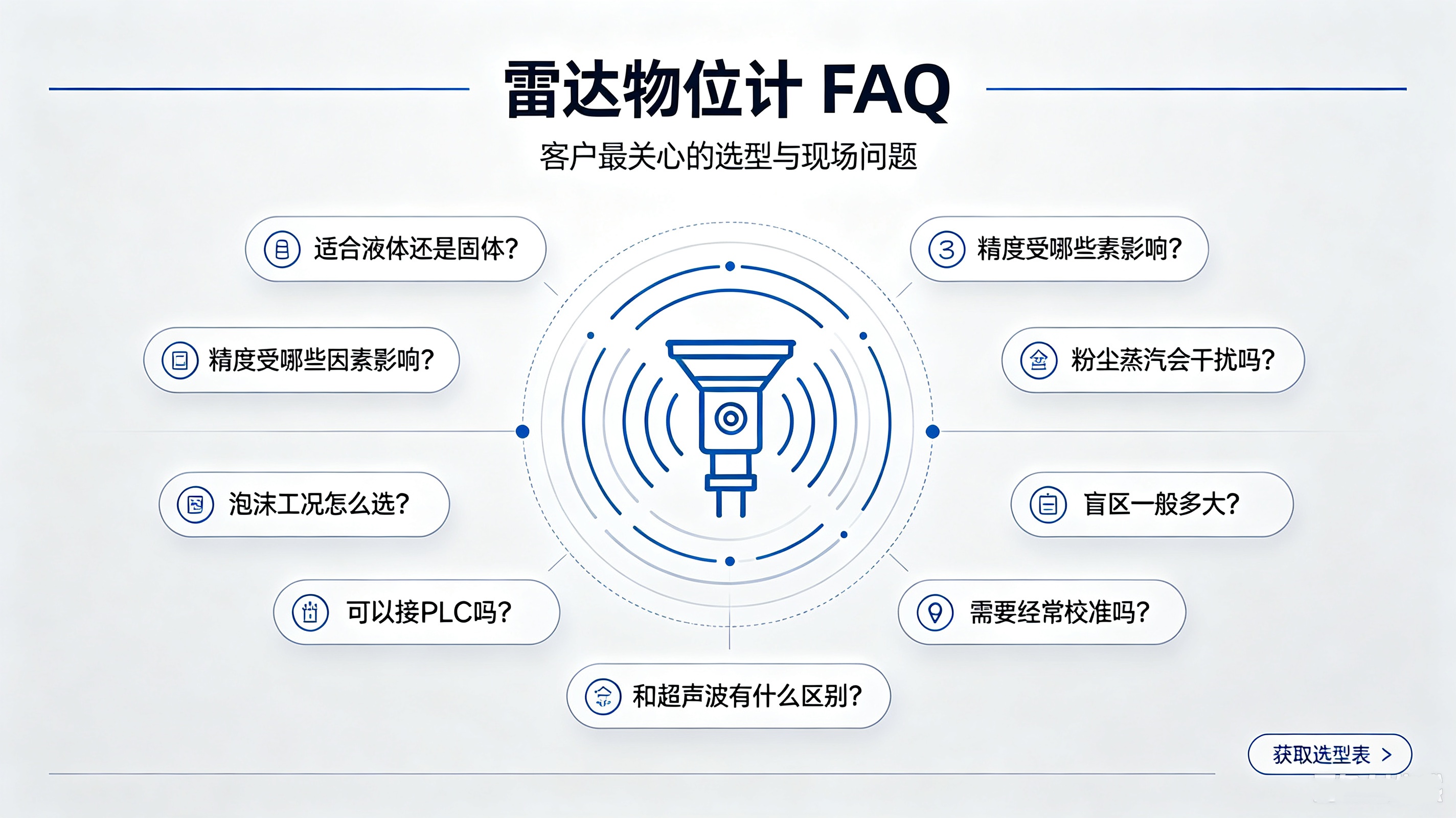 雷达物位计常见FAQ