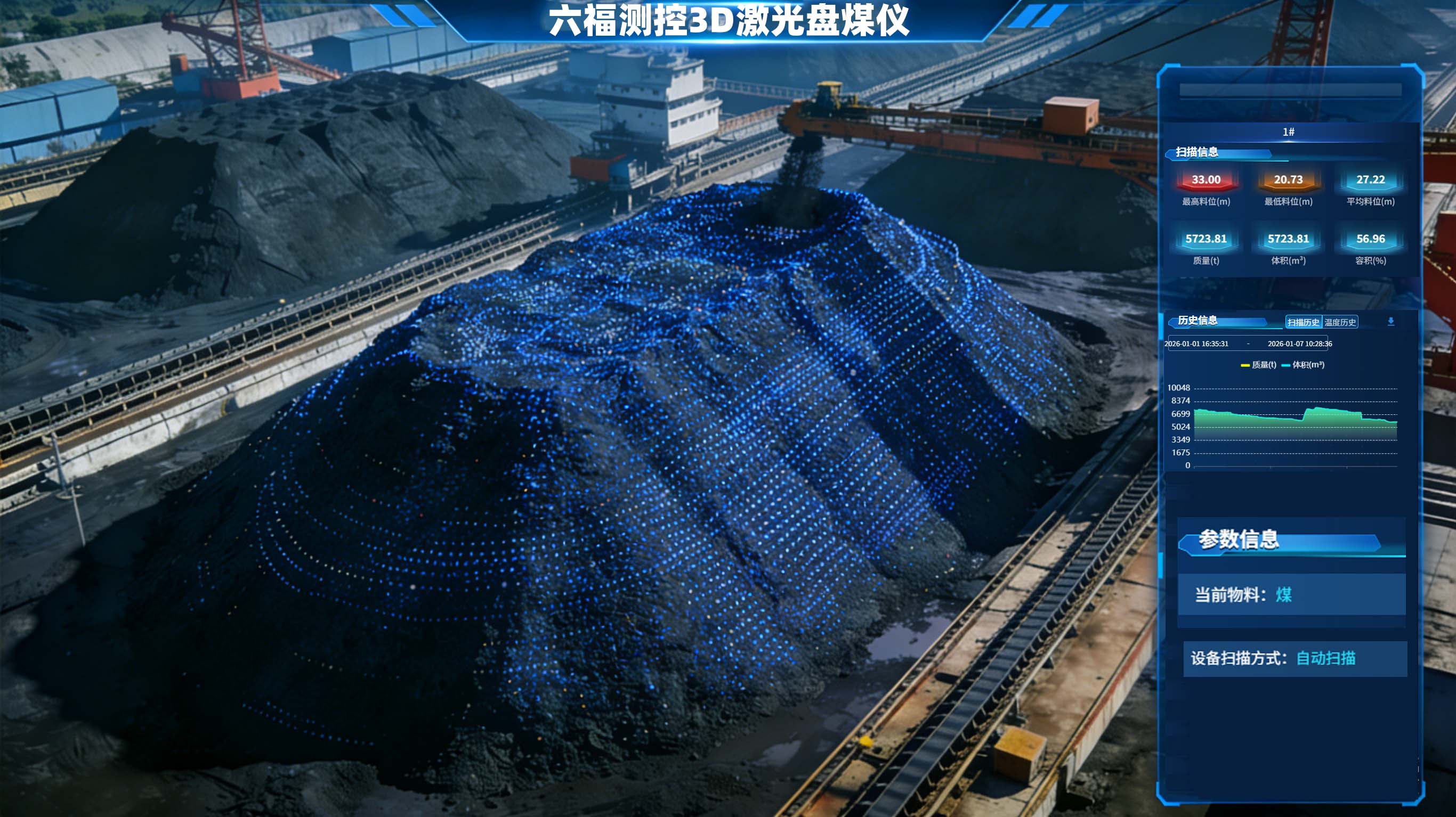 六福测控3D激光盘煤仪