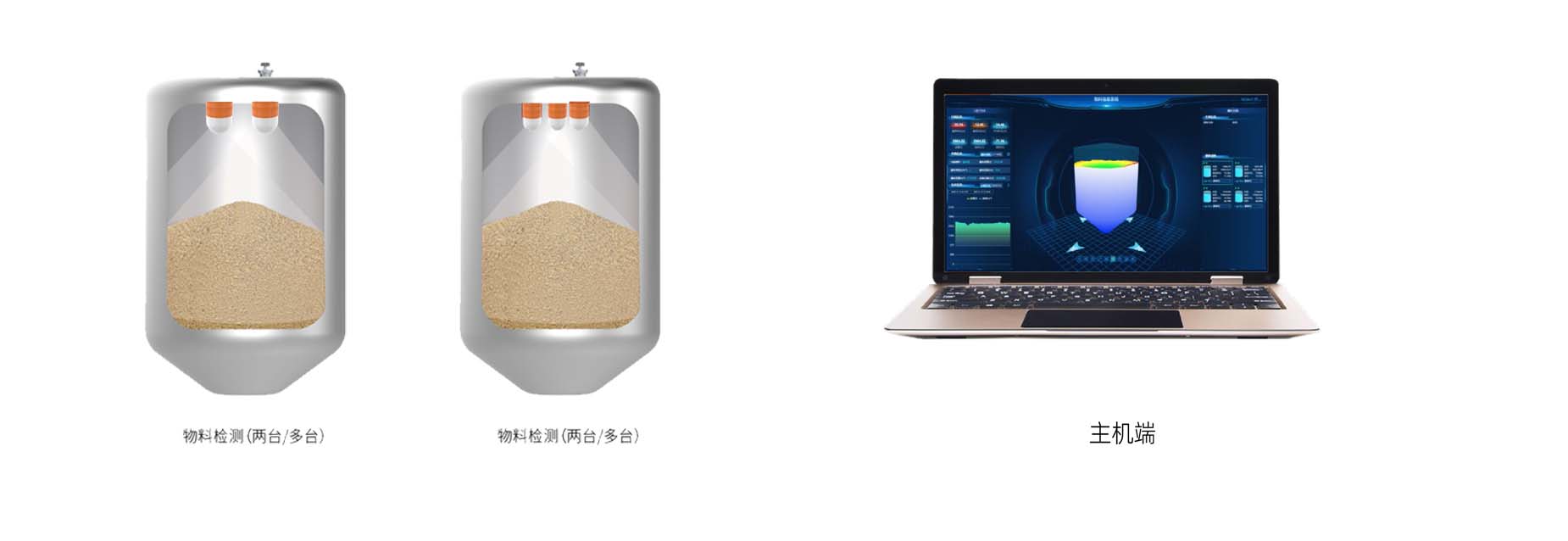 六福3D雷达料位计