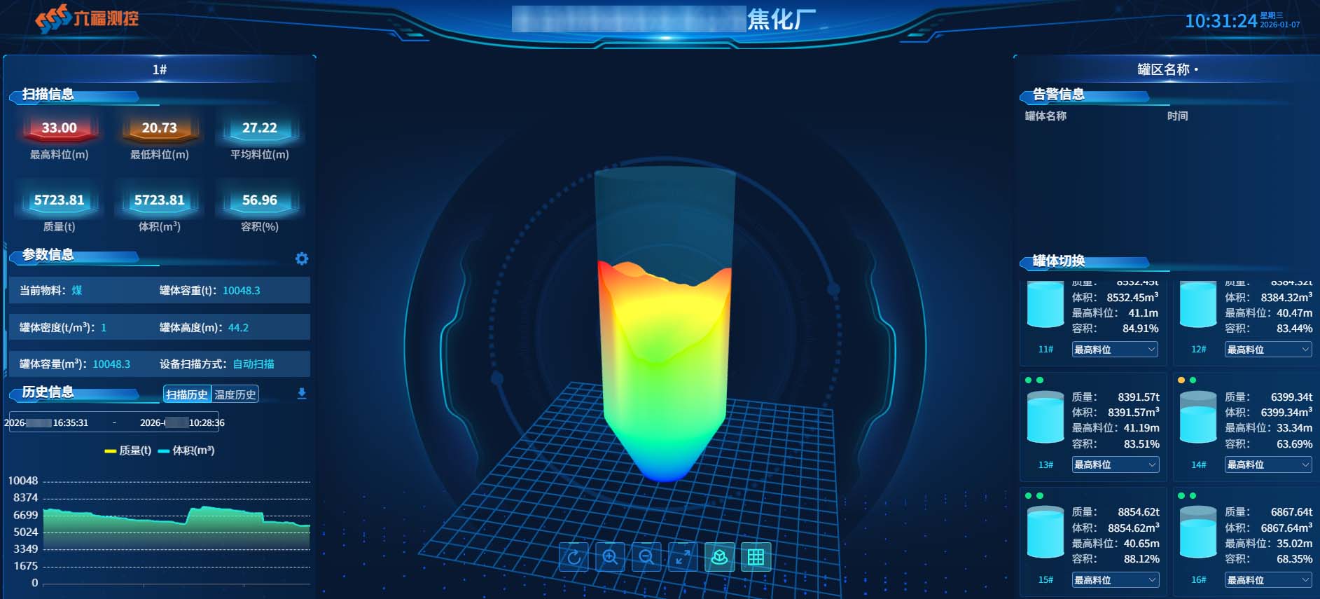 3D雷达料位计扫描图